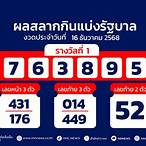 ตรวจหวยงวดวันที่ 1 มีนาคม